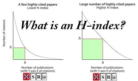 H-Index
